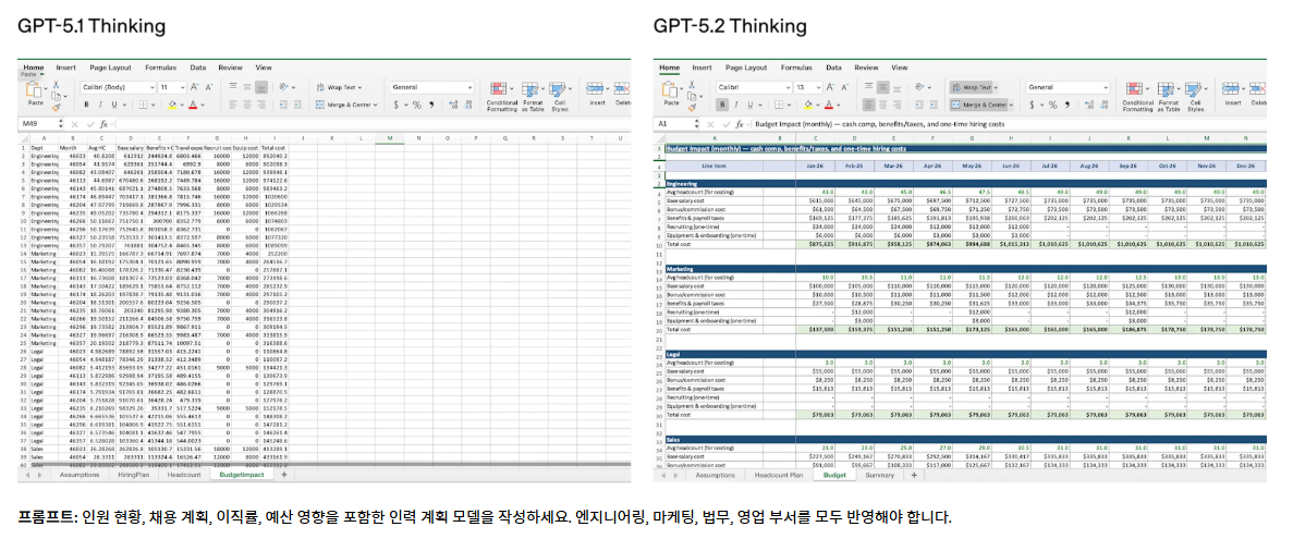 드디어 나왔다! 전문가 수준으로 일하는 GPT-5.2