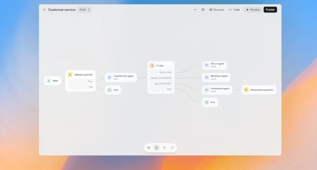 Google Opal , OpenAI Agent-Builder 솔직 후기(n8n,make비교)