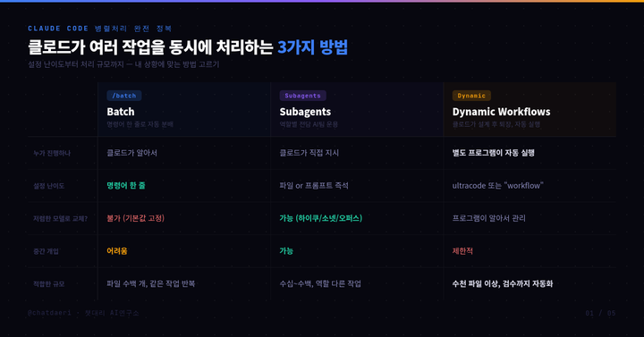 클로드 코드 사용자의 99%가 제대로 못 쓰는 클로드의 핵심 기능