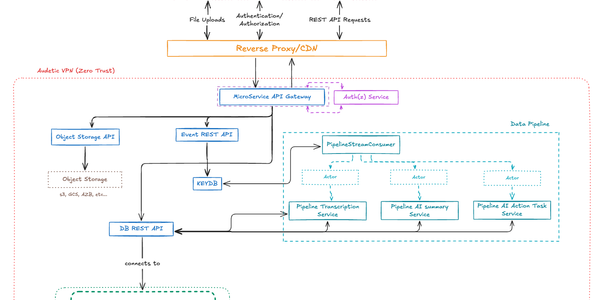 Audetic: Building the Platform Slowly on Purpose