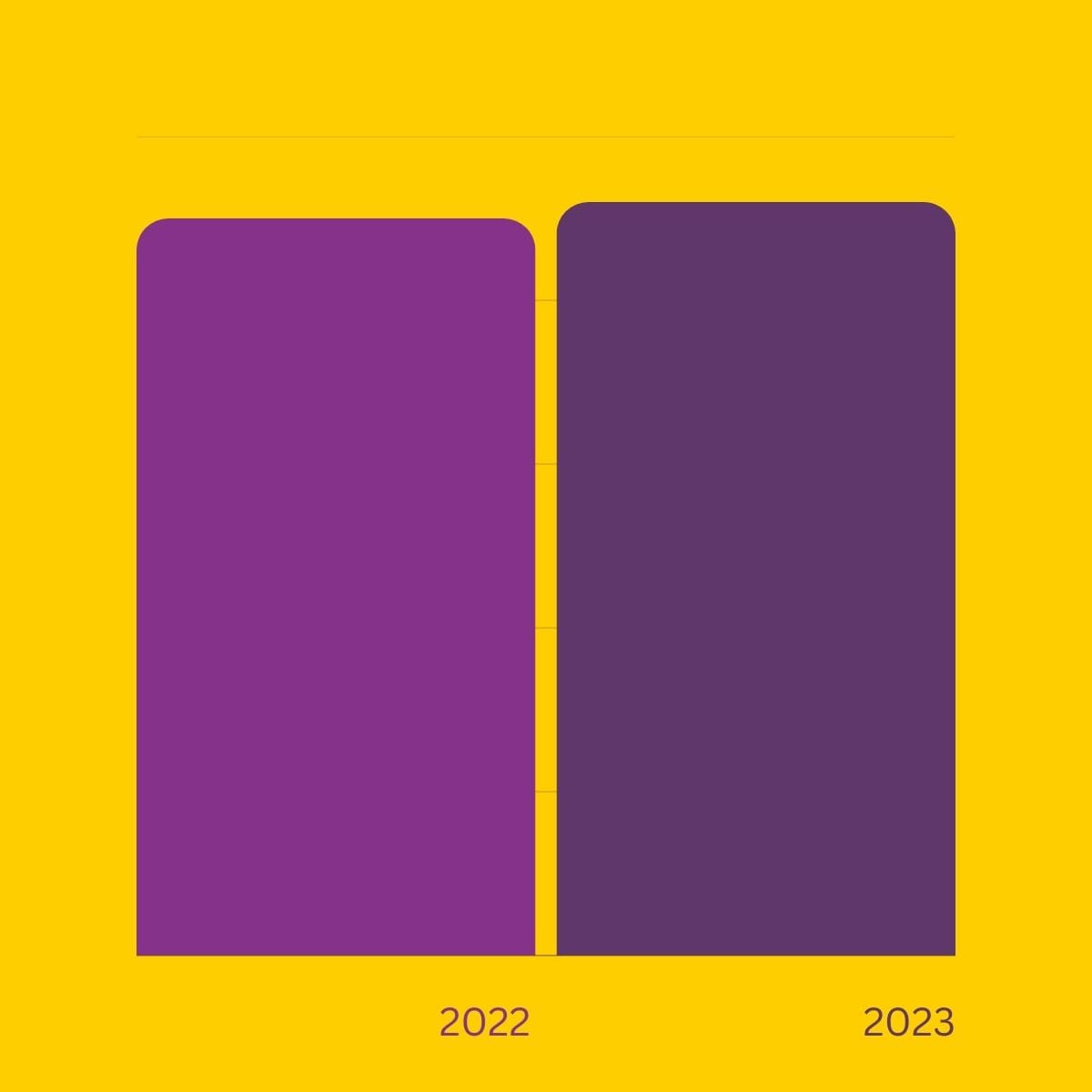 Un grafico a barre.