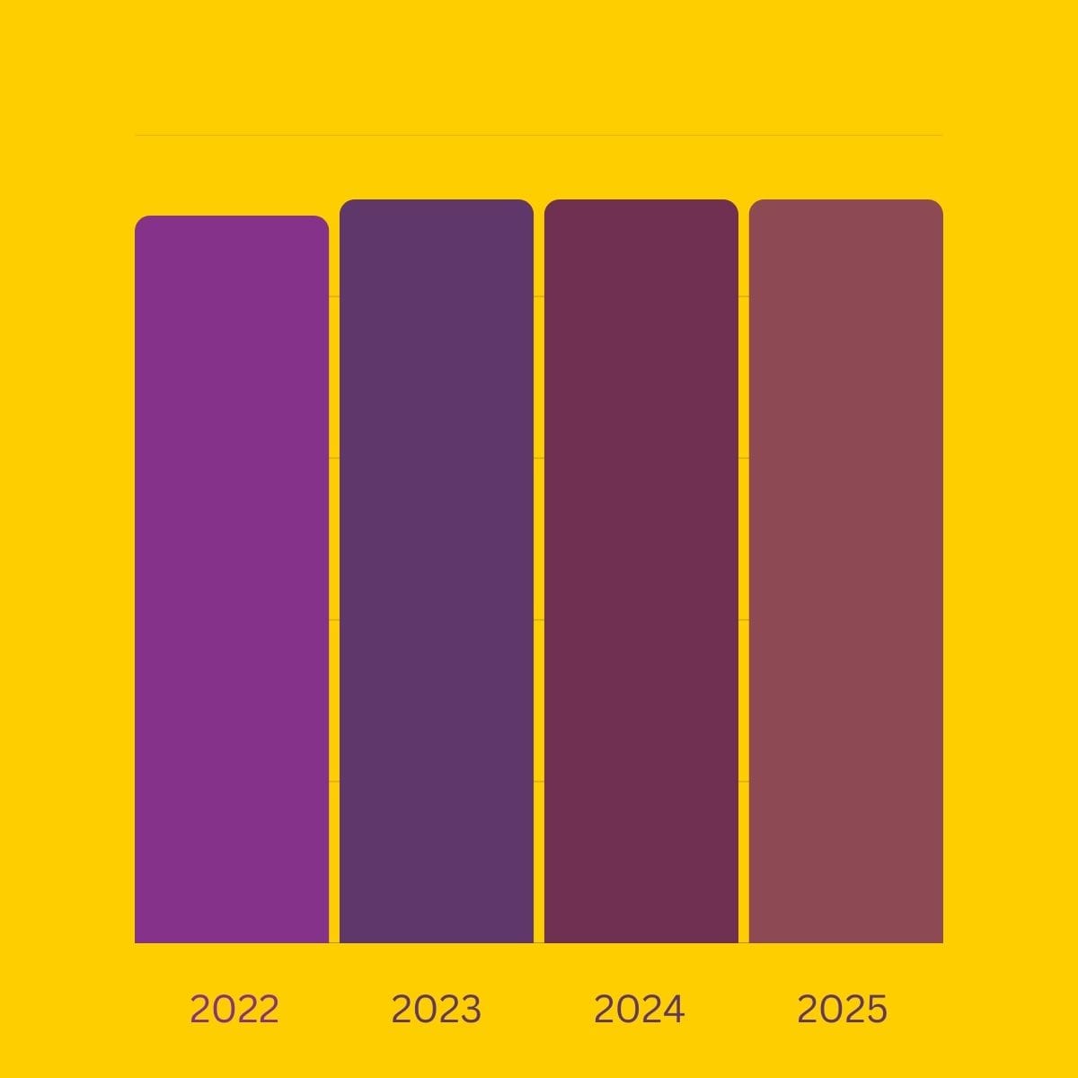 Grafico a barre.