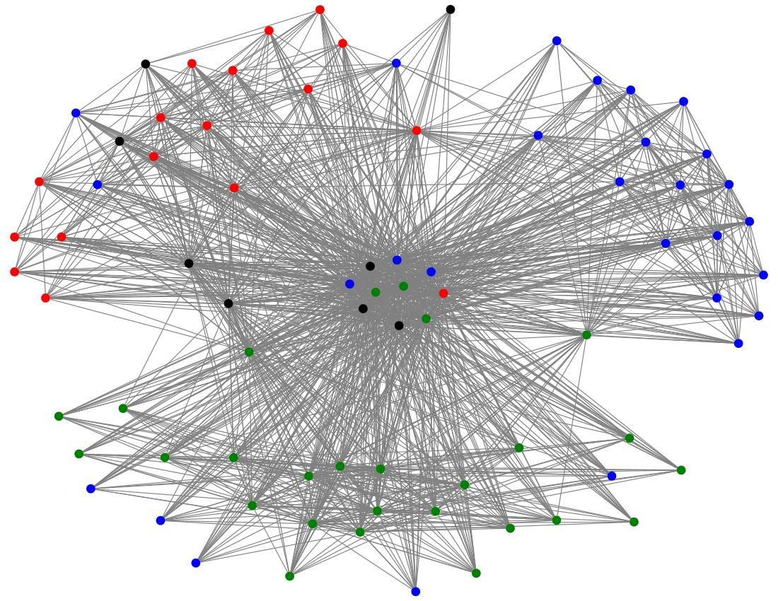 Privato o pubblico: fisionomia delle relazioni sui social network