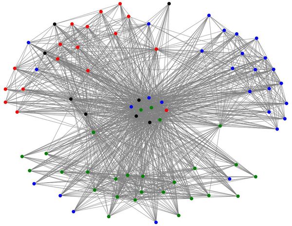Privato o pubblico: fisionomia delle relazioni sui social network