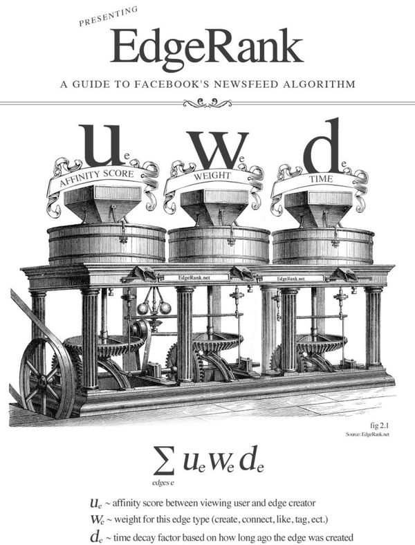 Edgerank: come funziona e quali conseguenze produce