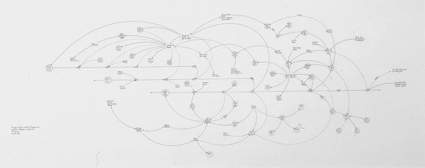 Uno schizzo disegnato a mano dall'artista MArk Lombardi, che raffigura uno schema.