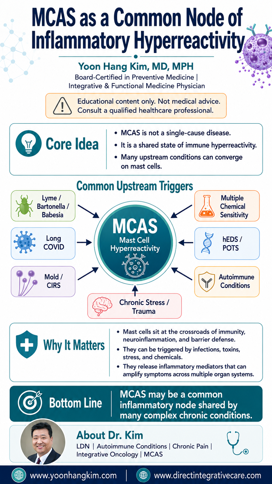 MCAS as a Common Node of Inflammatory Hyperreactivity: