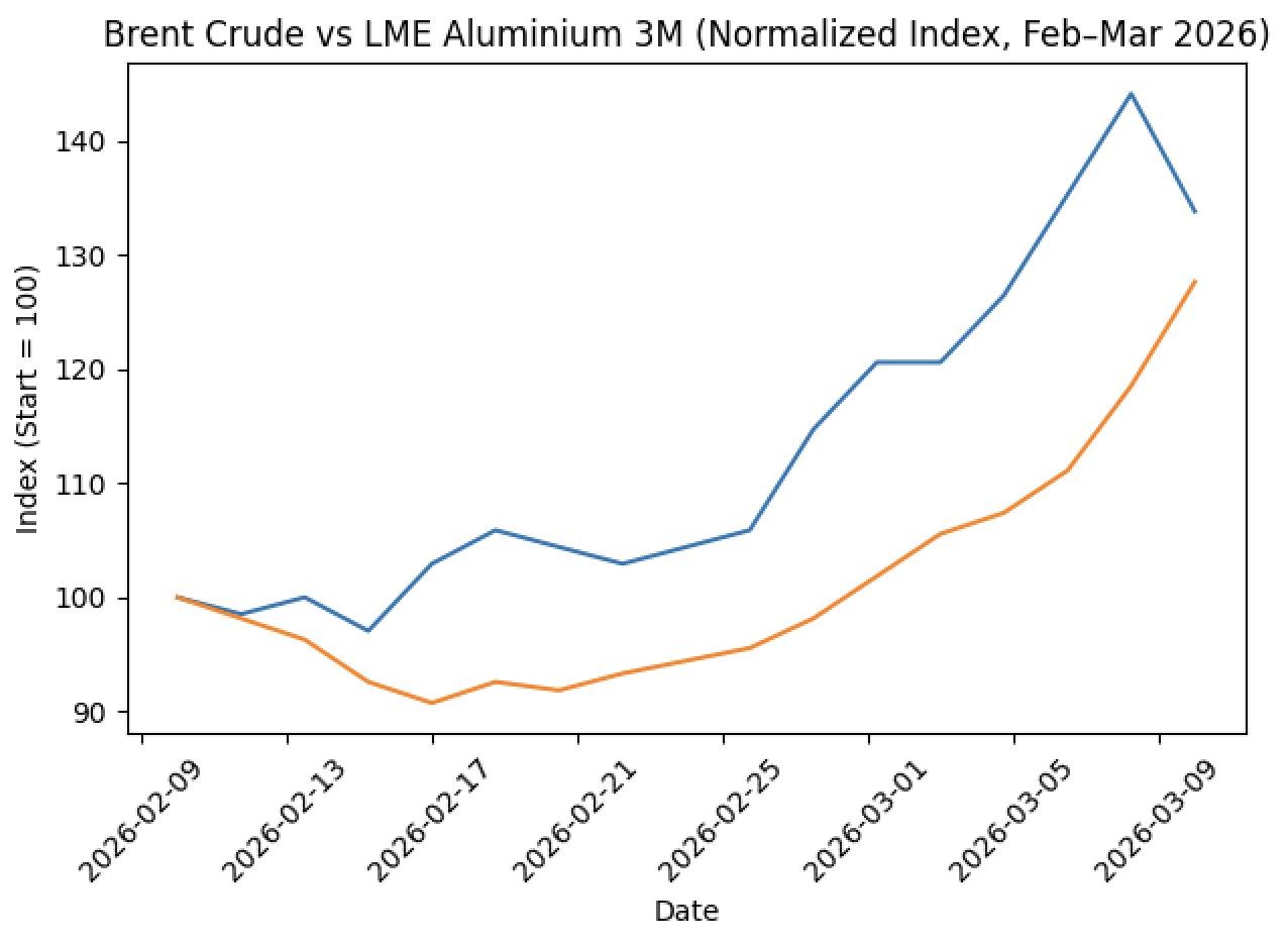 A graph of a graph showing the price of crude

AI-generated content may be incorrect.