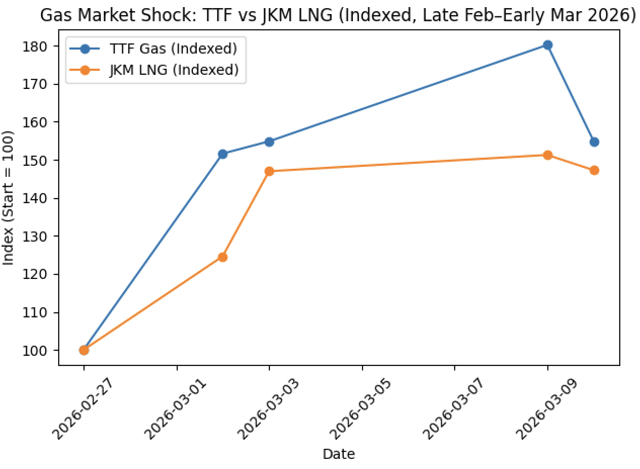 A graph with numbers and a line

AI-generated content may be incorrect.
