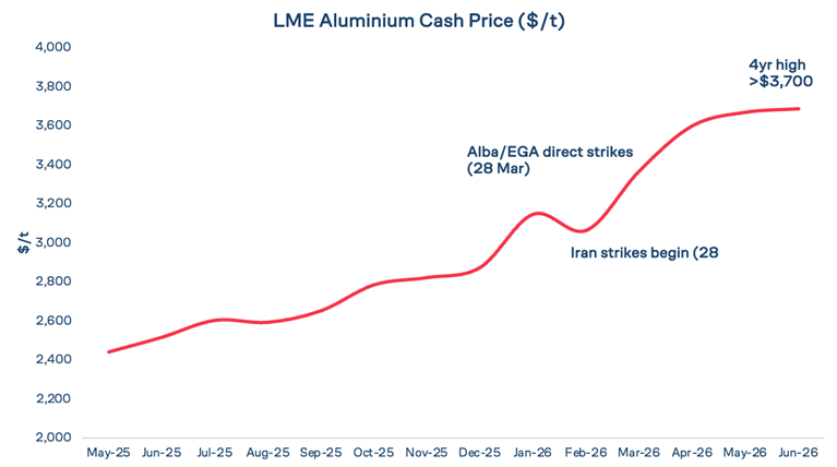 A graph showing the price of the company AI-generated content may be incorrect.