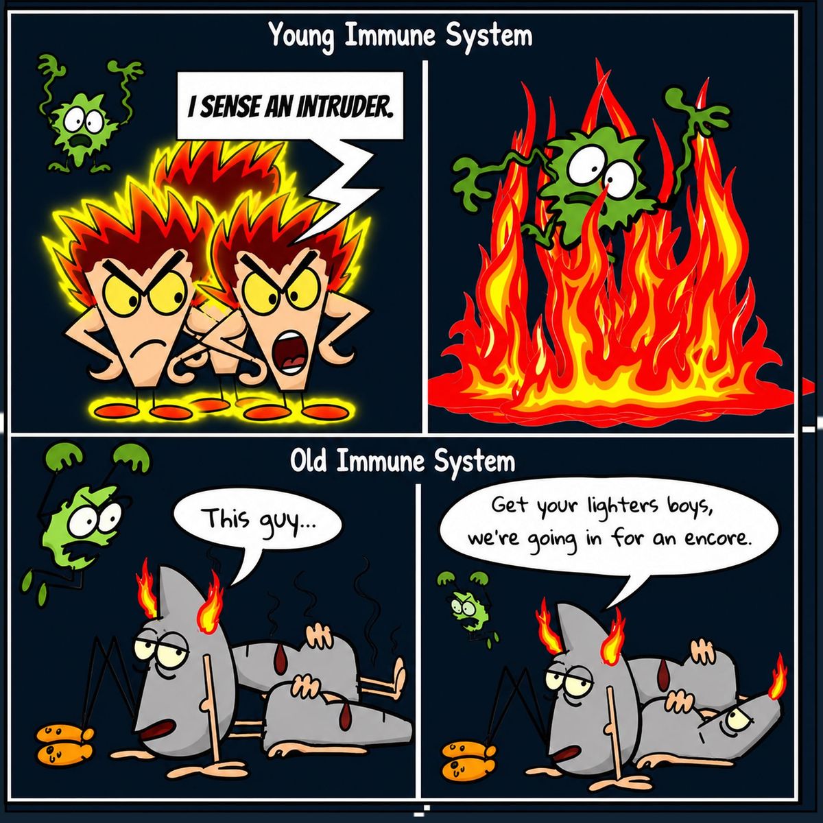 Immune
