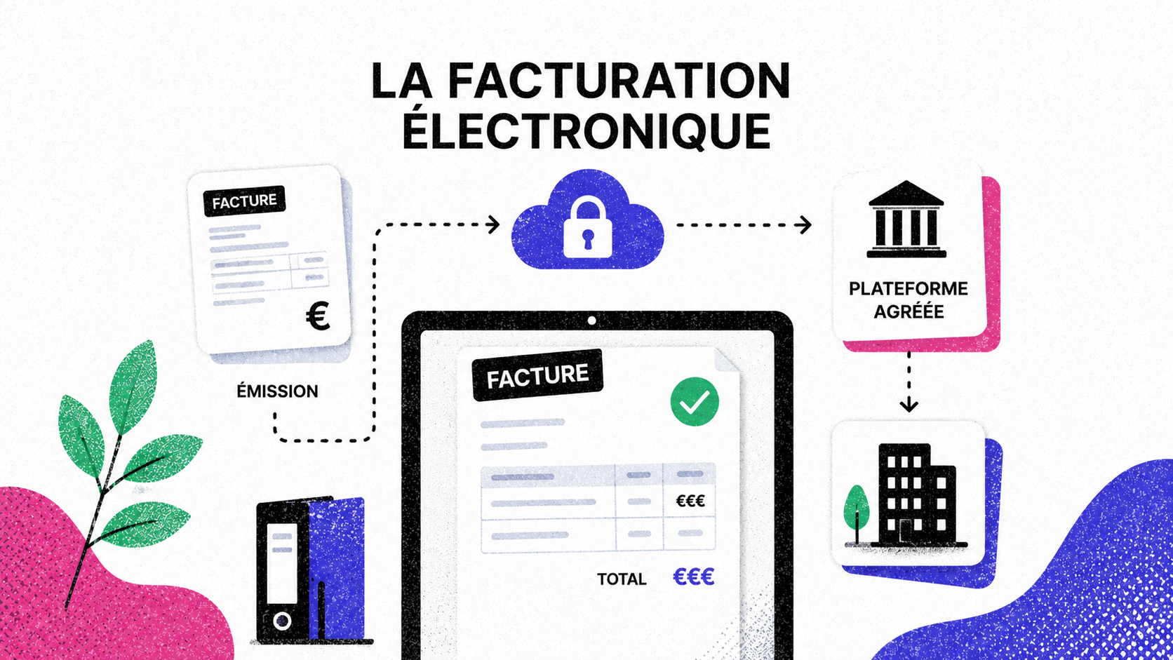 Facturation électronique : comment on s'y prépare chez Creatiwity