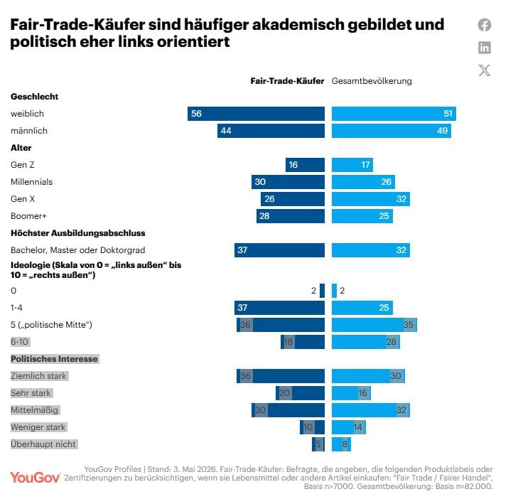 Fairtrade Nachhaltigkeit
