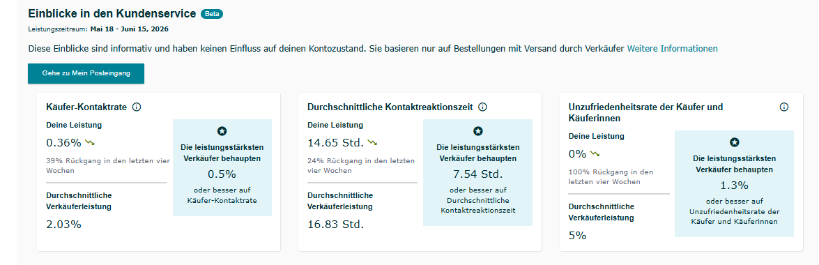 Amazon Kundenservice Dashboard Beta
