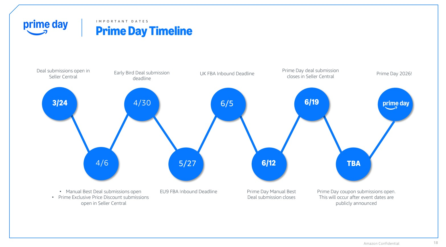 Prime Day Promotion Fees