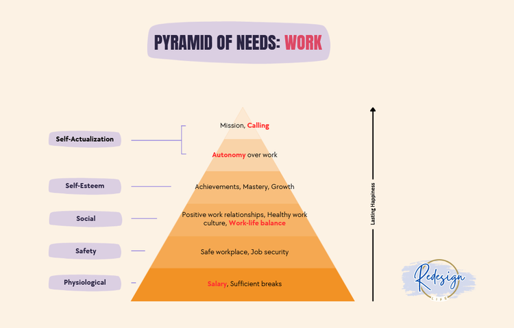 Understanding Job Satisfaction Through Maslow’s Hierarchy of Needs: How Close Are You To The Top?