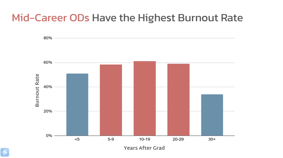 Fitting In, Fitting Out: The Doctor's Professional Journey