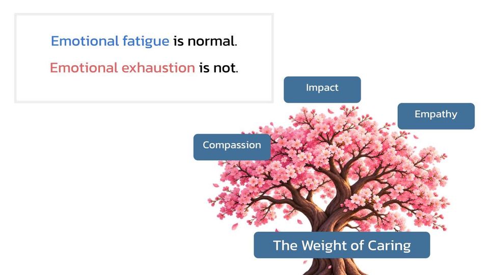 The Flip Side of Caring