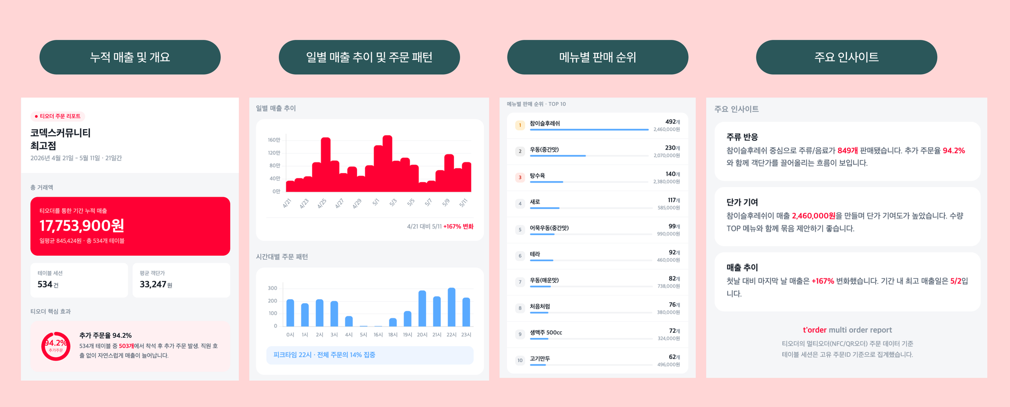 티오더 리포트 미리보기