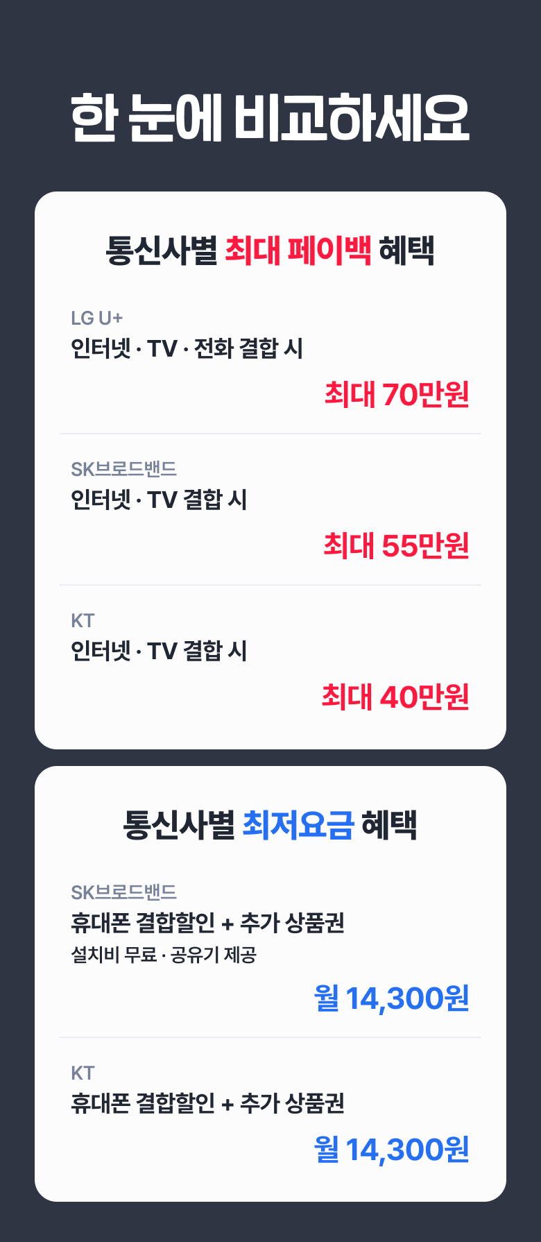 통신사별 인터넷 혜택 비교