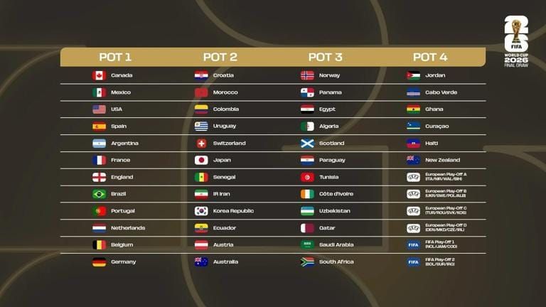 2026 FIFA World Cup Draw Procedure Revealed Post feature image