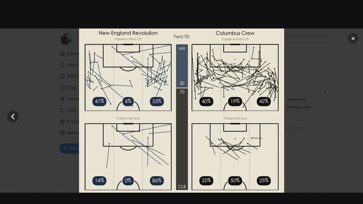 Thomas' Tactics: Revs Attacking Play Analysis Post feature image