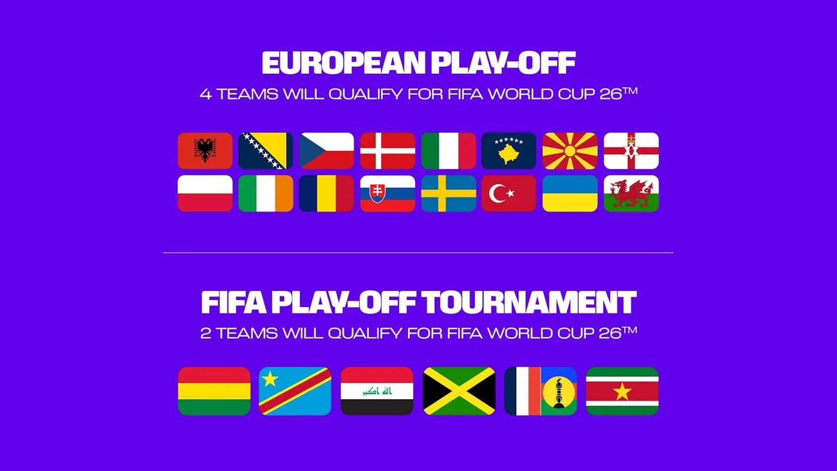 Catanese: Quick Breakdown of FIFA Intercontinental/UEFA World Cup Playoffs Post feature image
