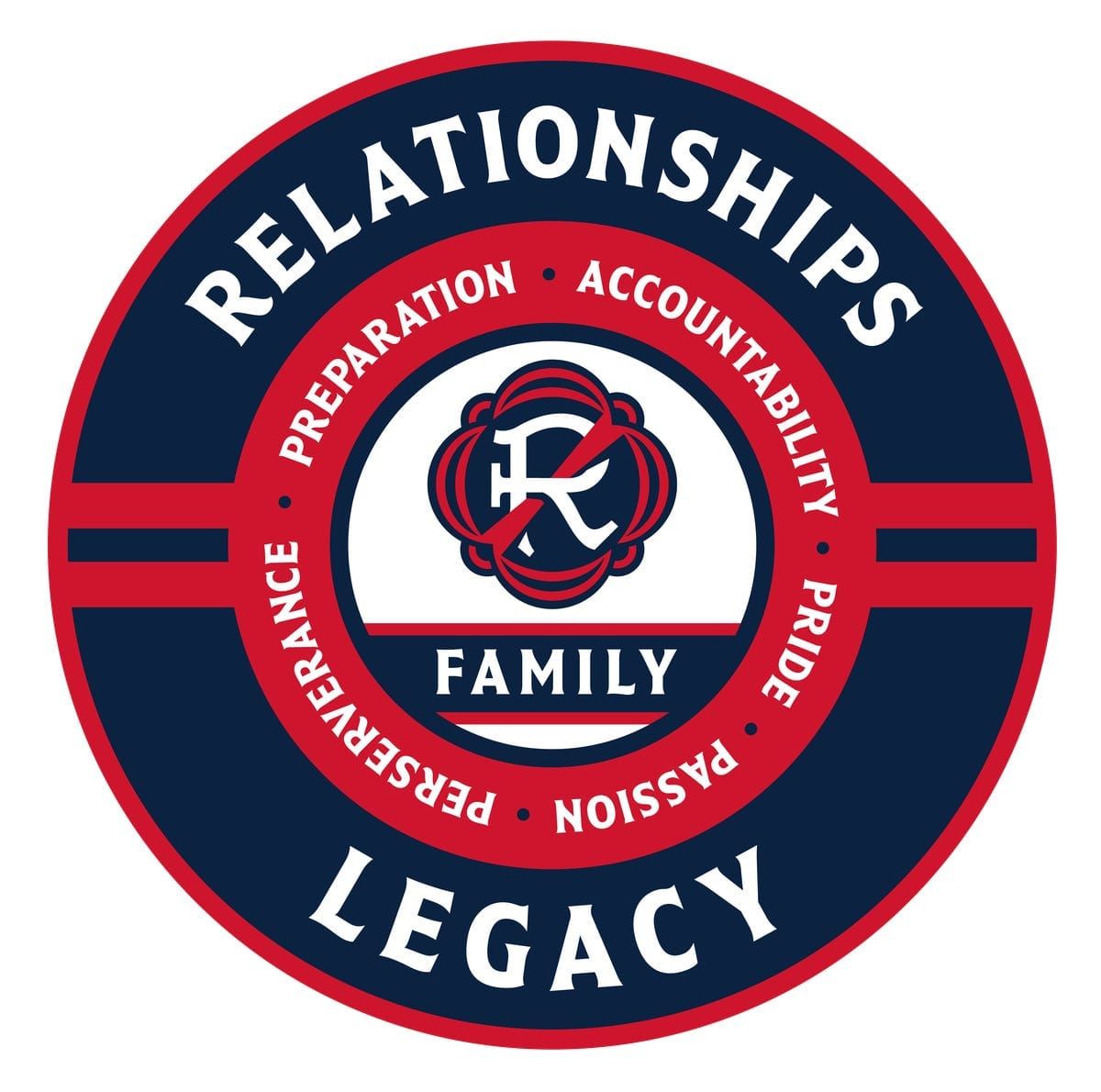 A Look Inside The Revolution Academy Post feature image