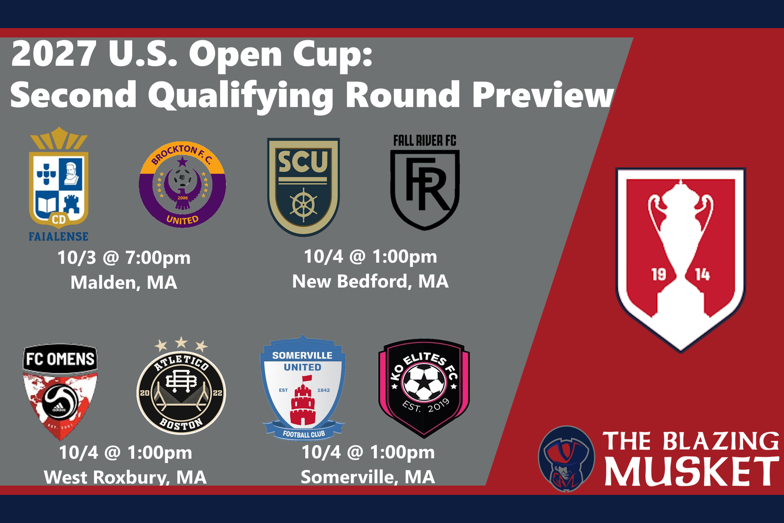 PRIMER: New England 2027 U.S. Open Cup Qualifying Post feature image
