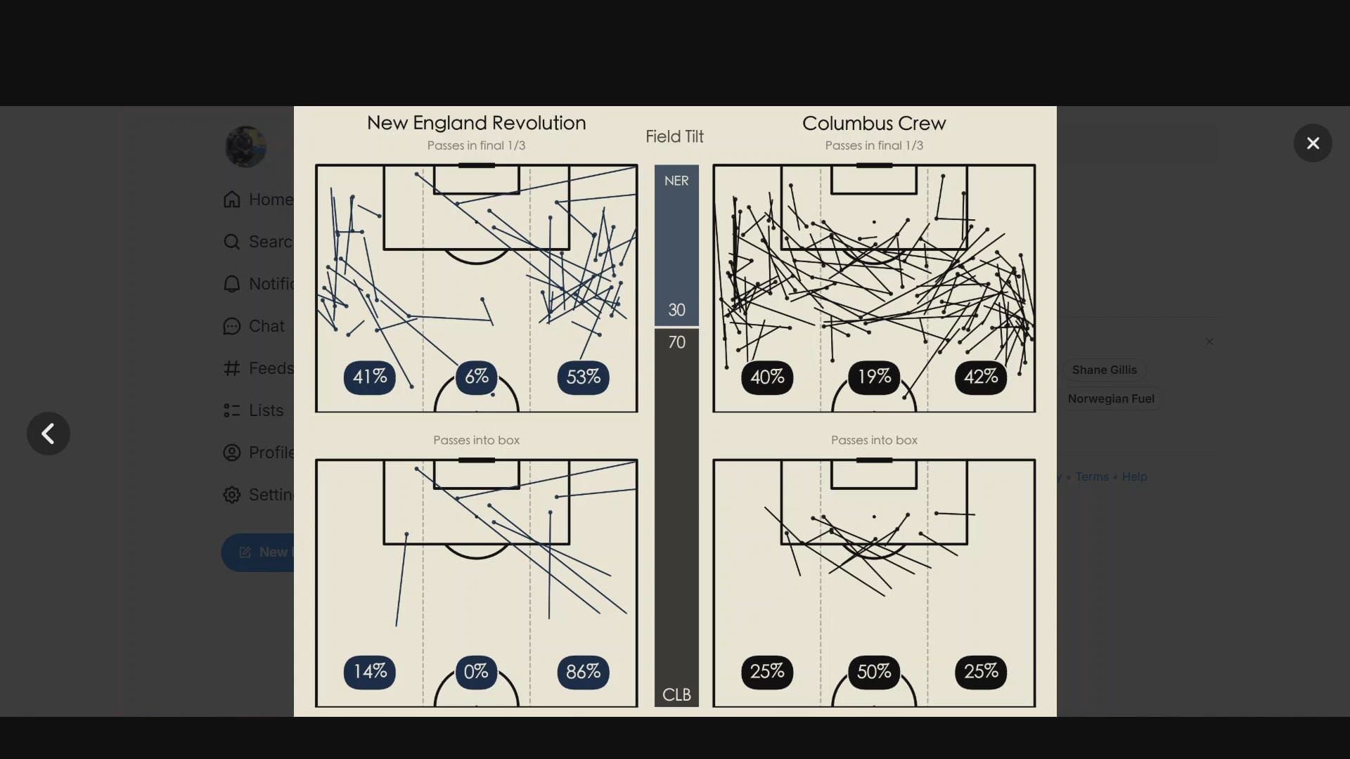 Thomas' Tactics: Revs Attacking Play Analysis Post image