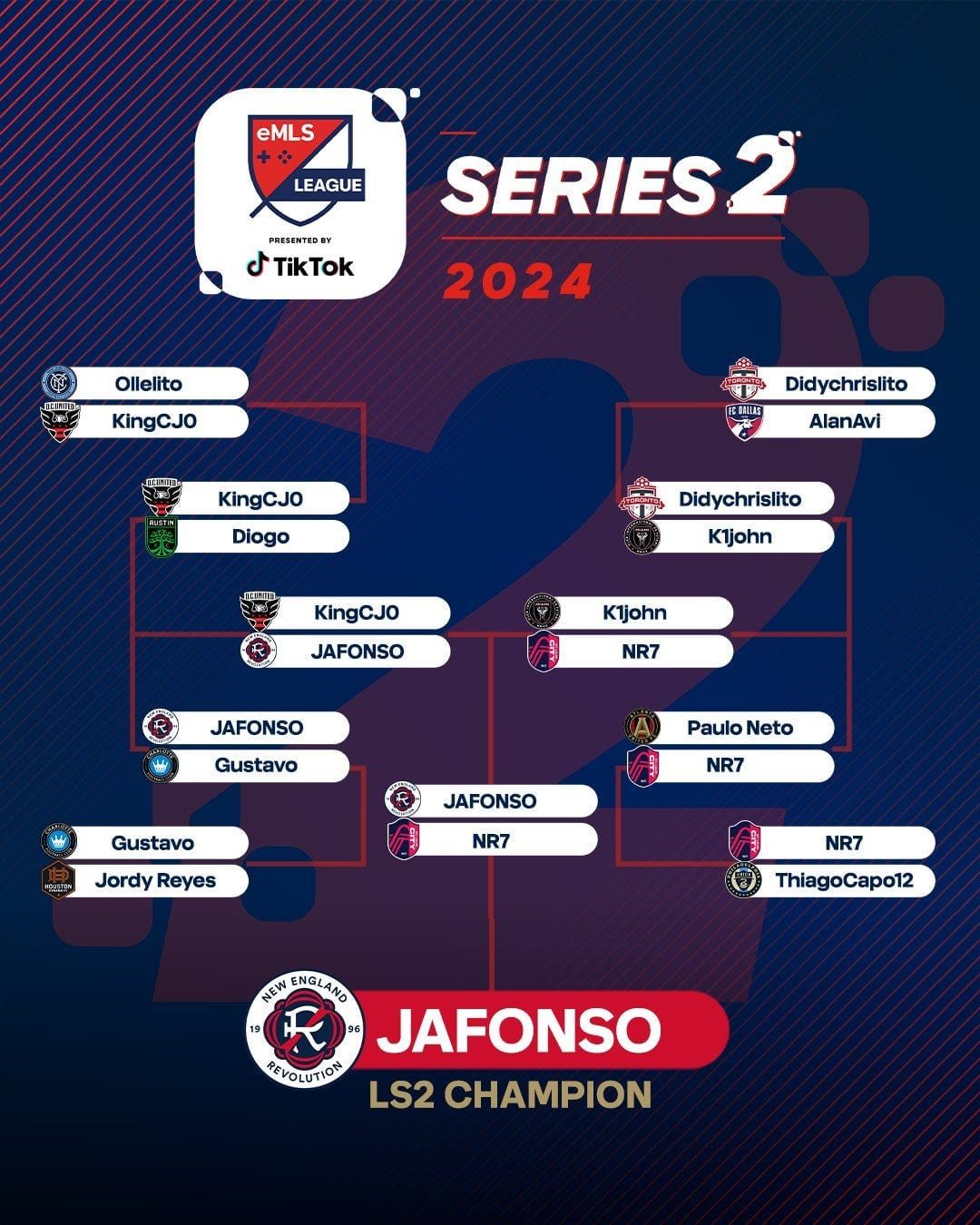 JAFONSO Secures eMLS League Series 2 Title Post image