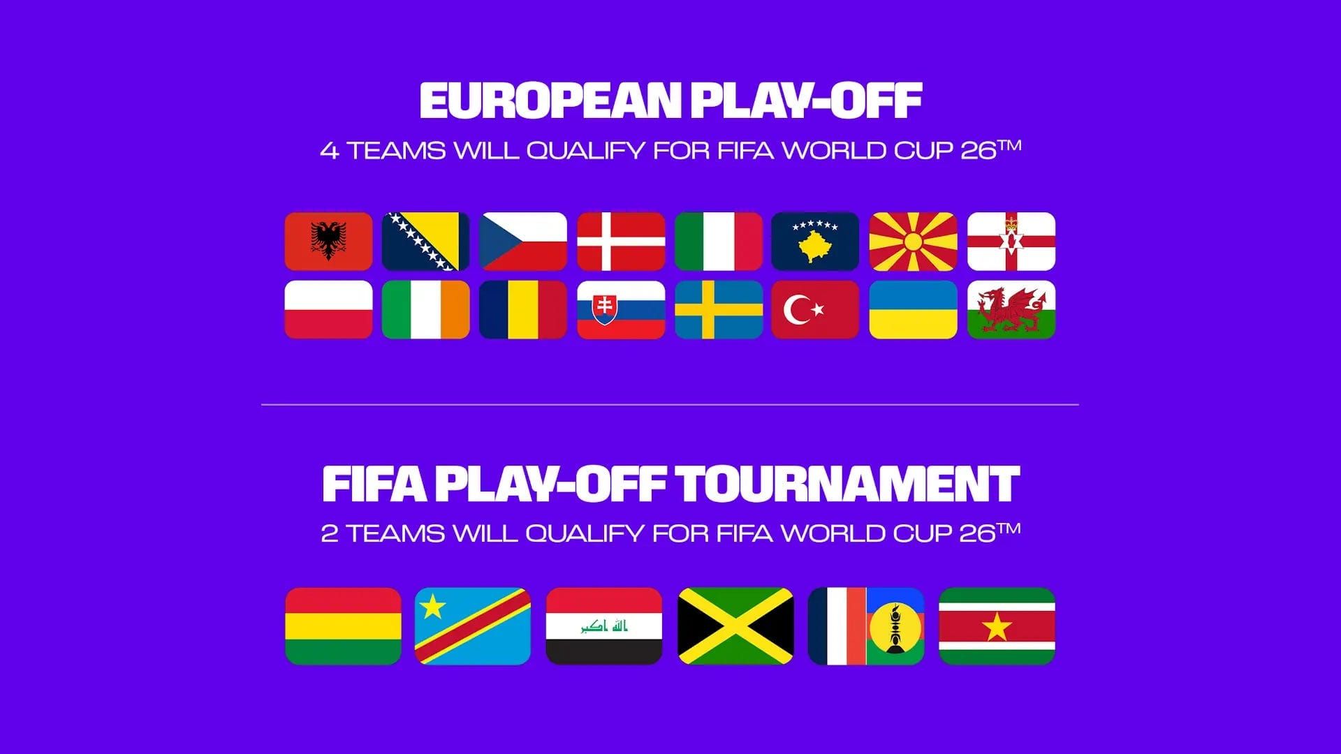 Catanese: Quick Breakdown of FIFA Intercontinental/UEFA World Cup Playoffs Post image