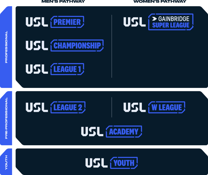 USL Launches New Brand Identity Post feature image