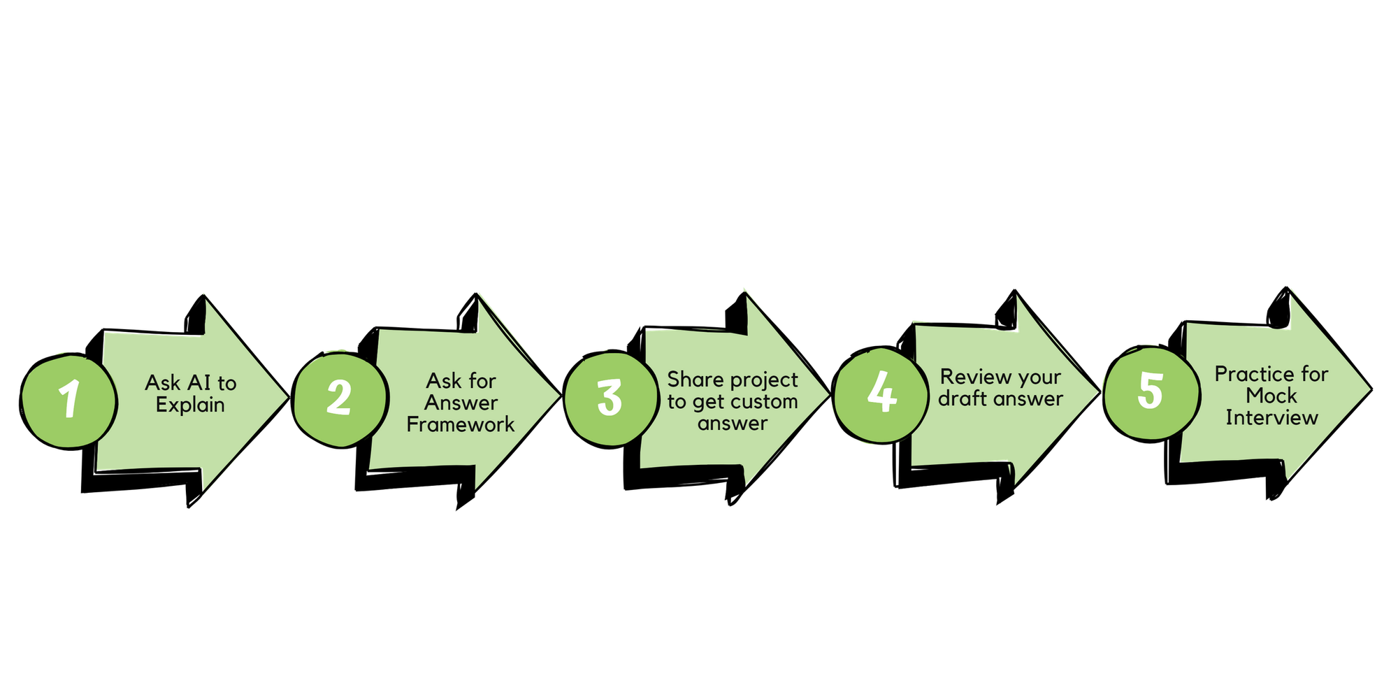30 SQL Interview Questions Asked by FAANG or Similar Companies