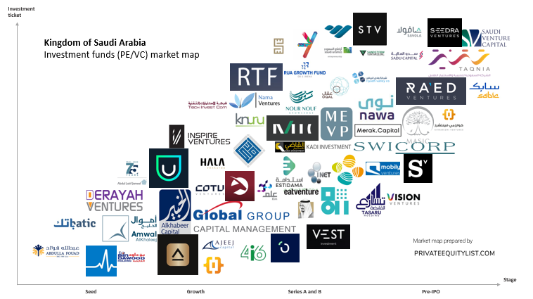 Kingdom of Saudi Arabia Market Map
