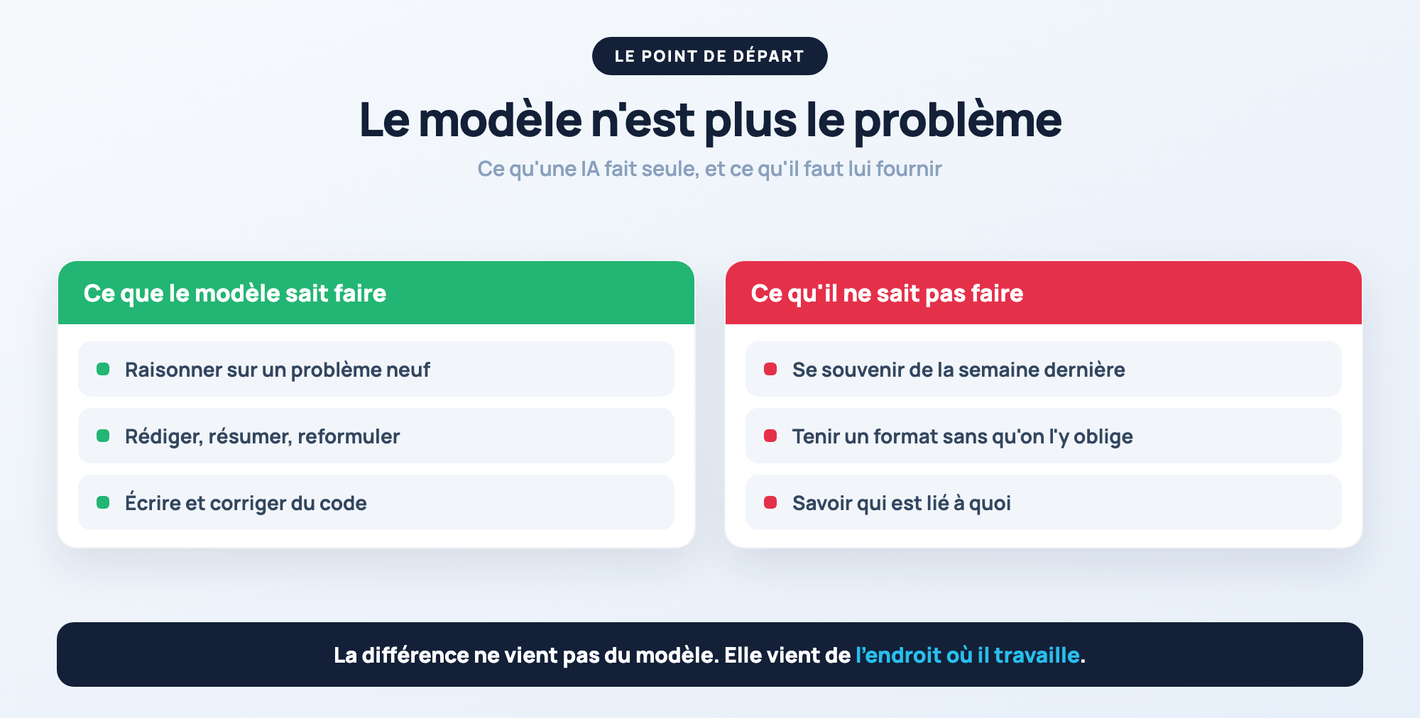 Ce que l'IA sait faire, et ce qu'elle ne sait pas faire