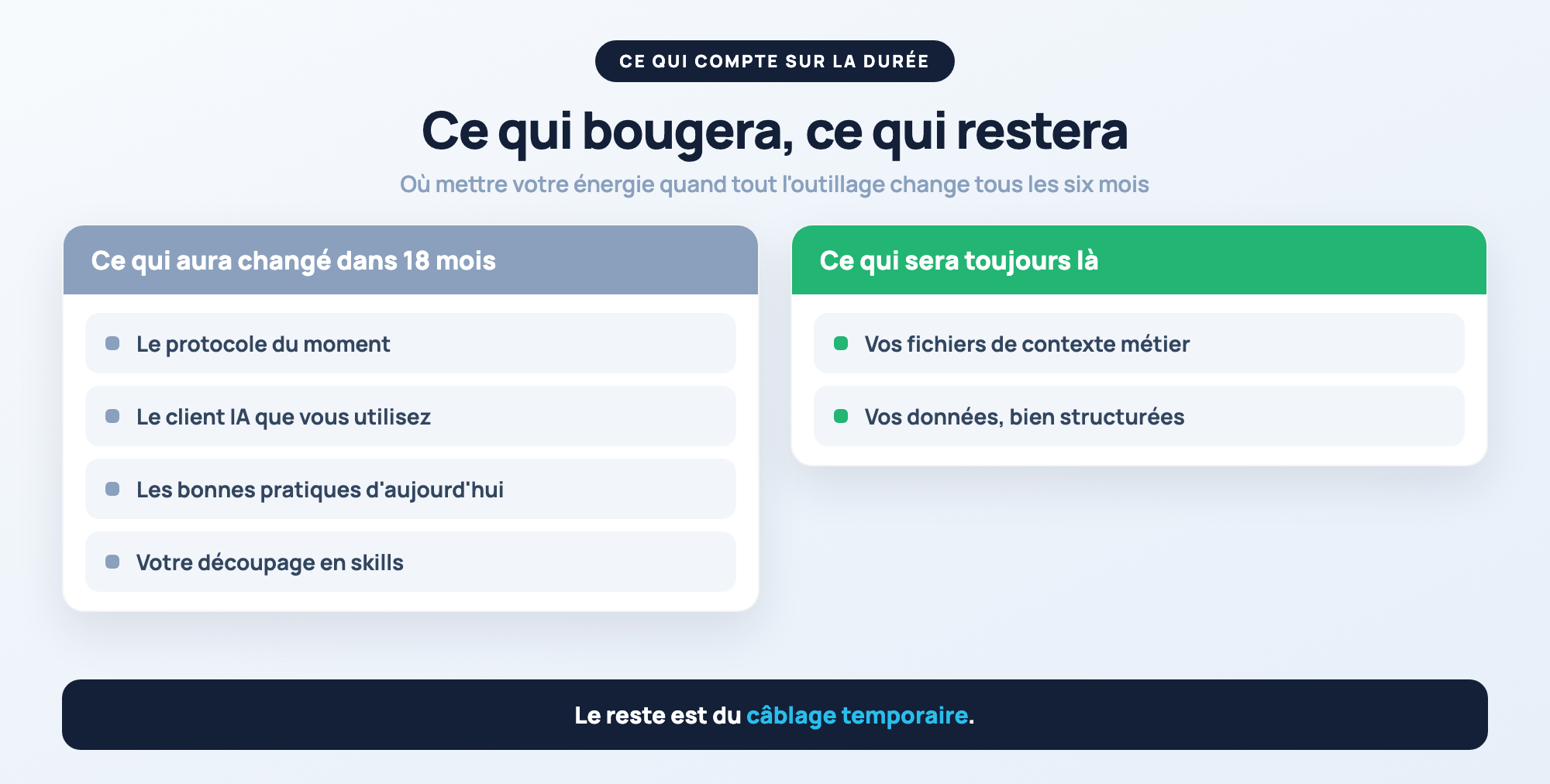 Ce qui bouge et ce qui reste