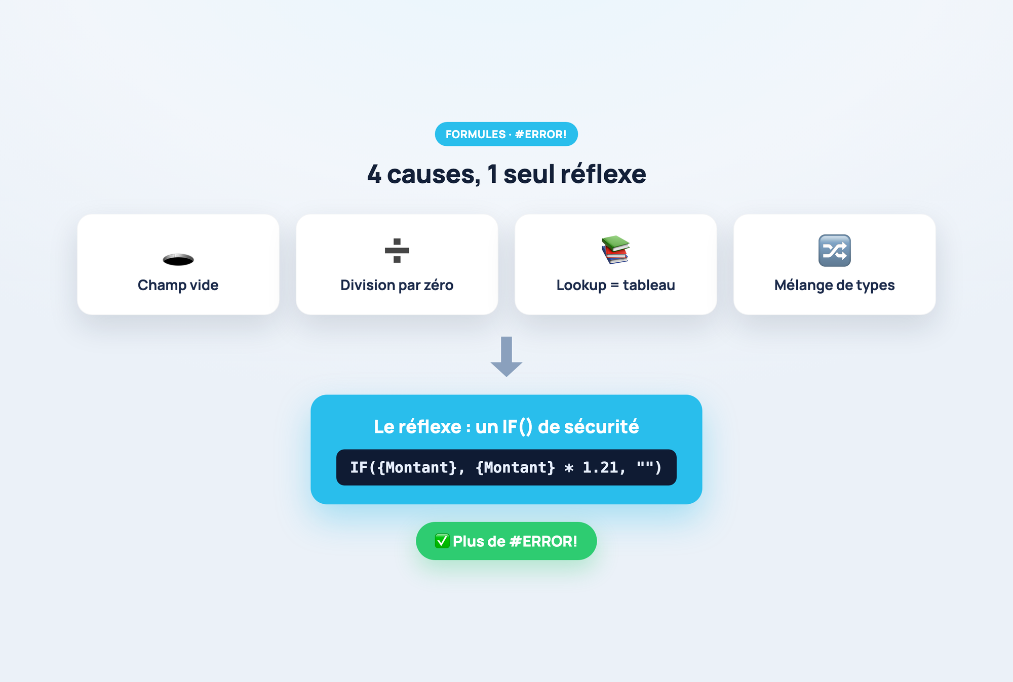 Les 4 causes du #ERROR! et le réflexe IF()