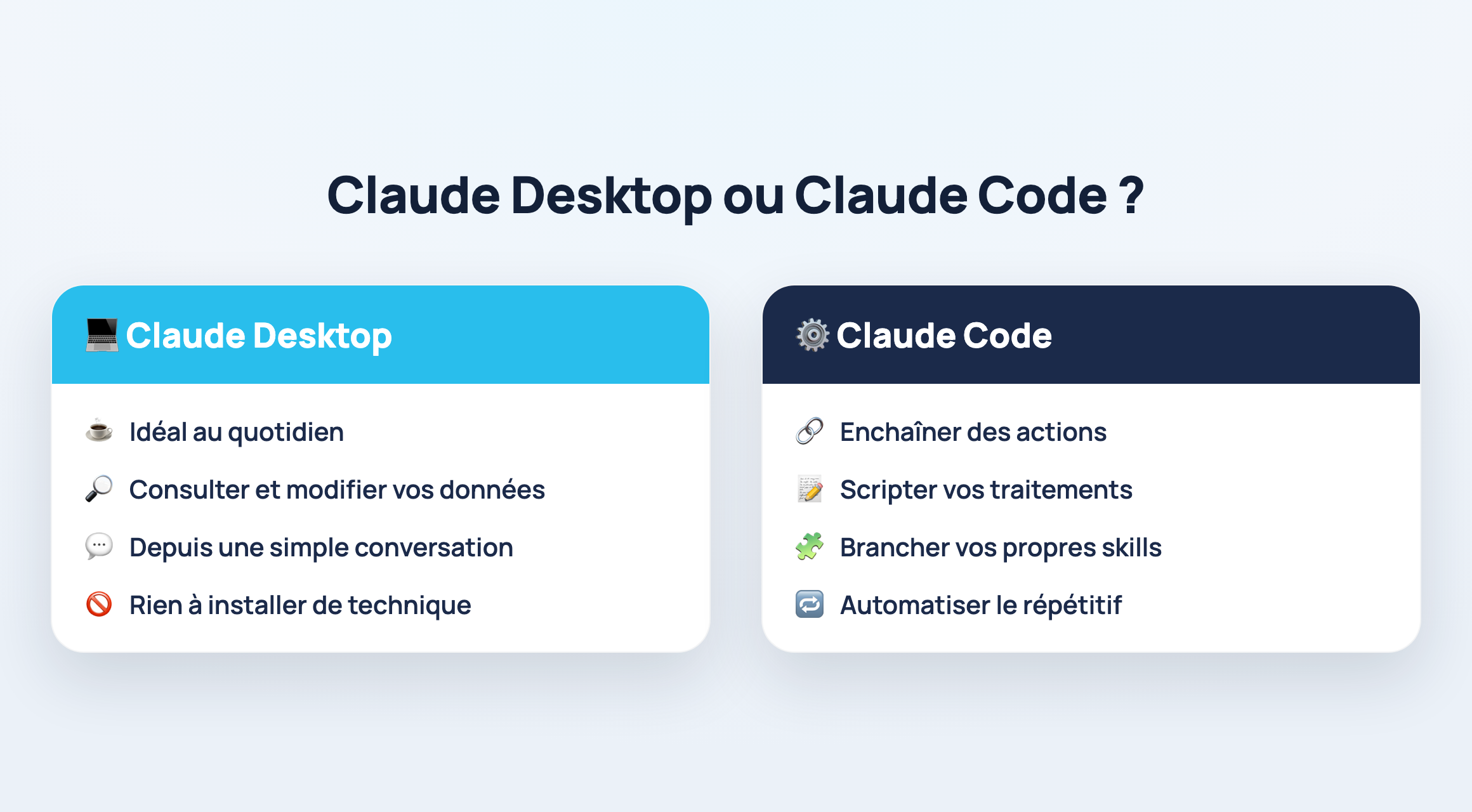 Comparaison Claude Desktop et Claude Code pour piloter Airtable