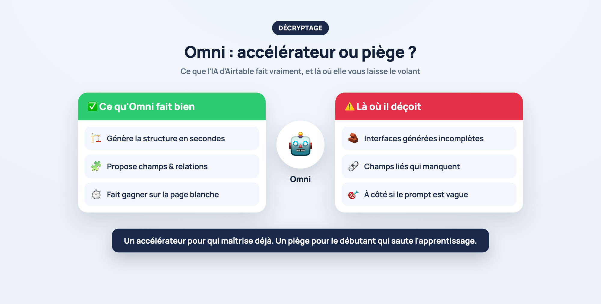 Comparatif : ce qu'Omni fait bien et là où il déçoit