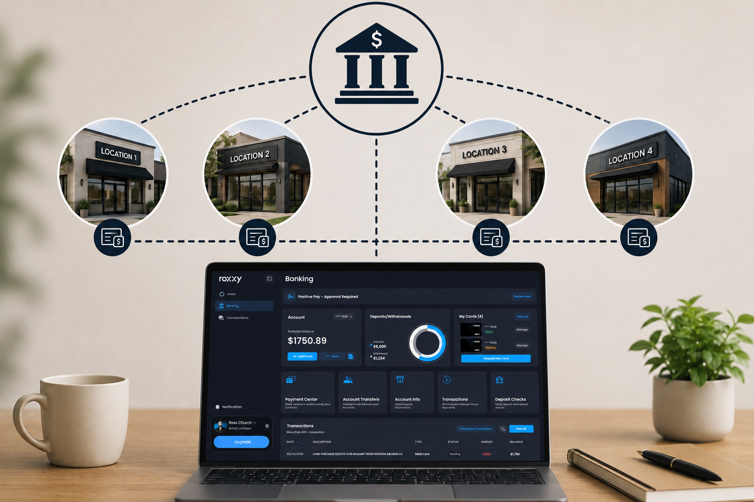 Managing Multiple Business Locations from One Bank Account