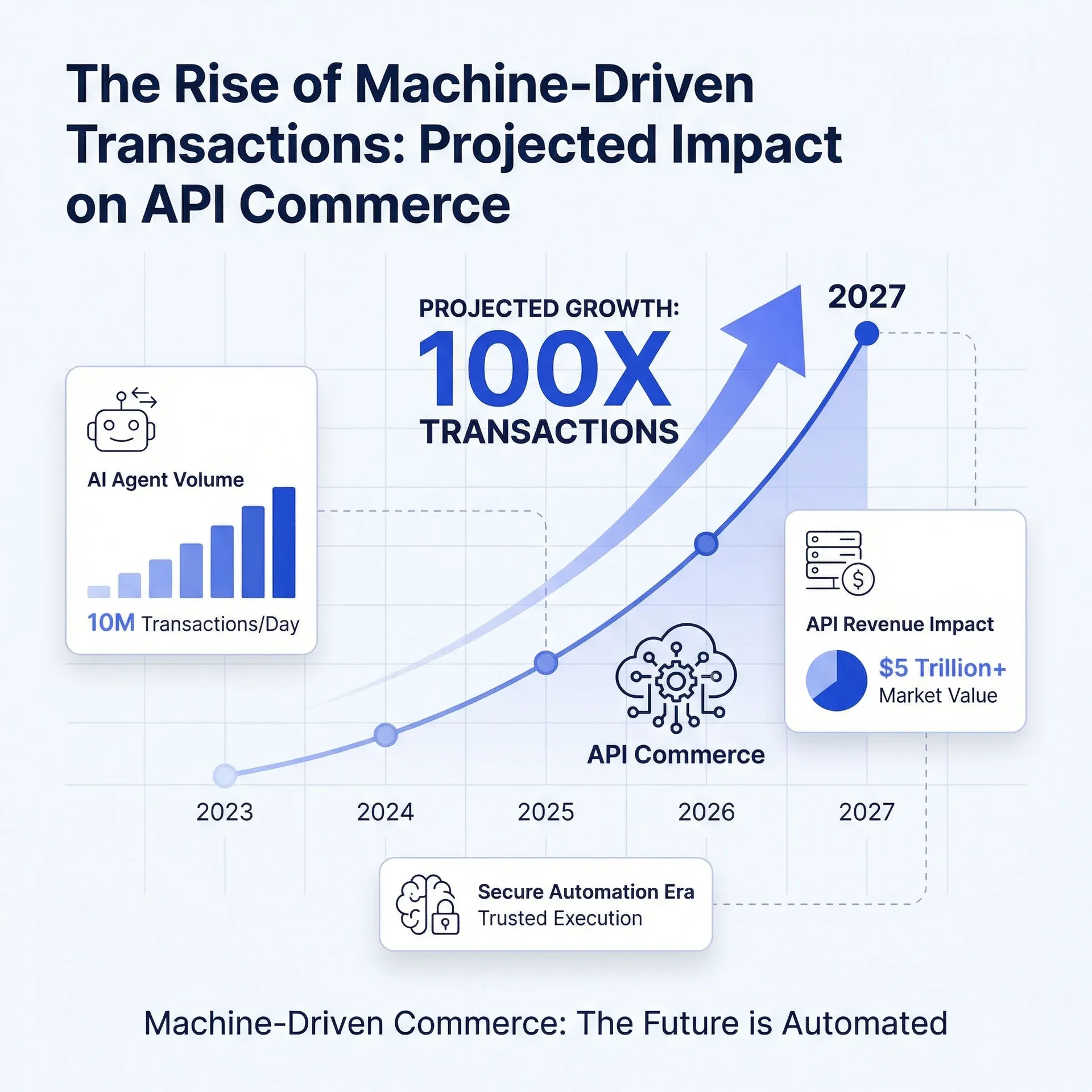 The Rise of Micropayments and the x402 protocol revenue