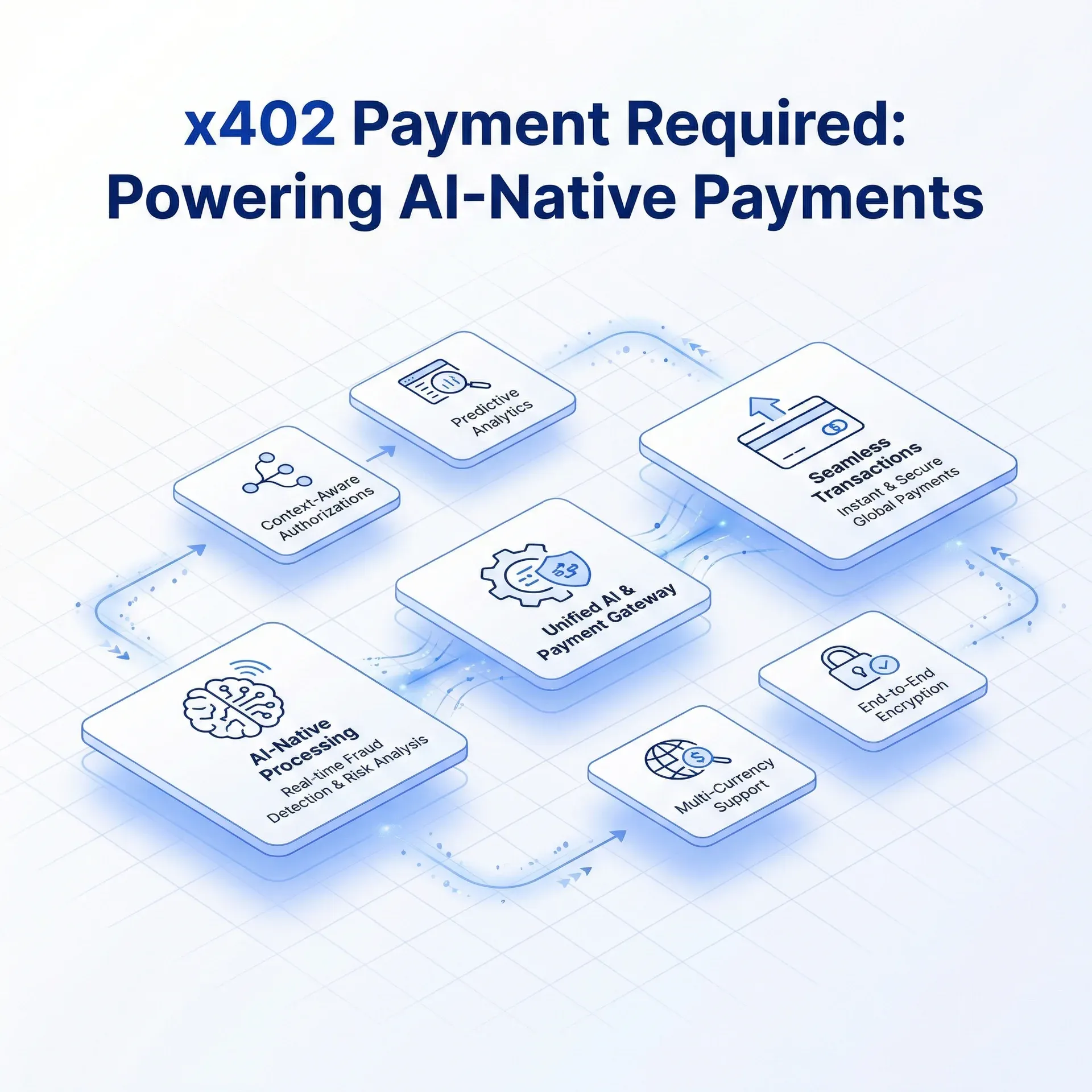 x402 PAyment Required: AI Native payments