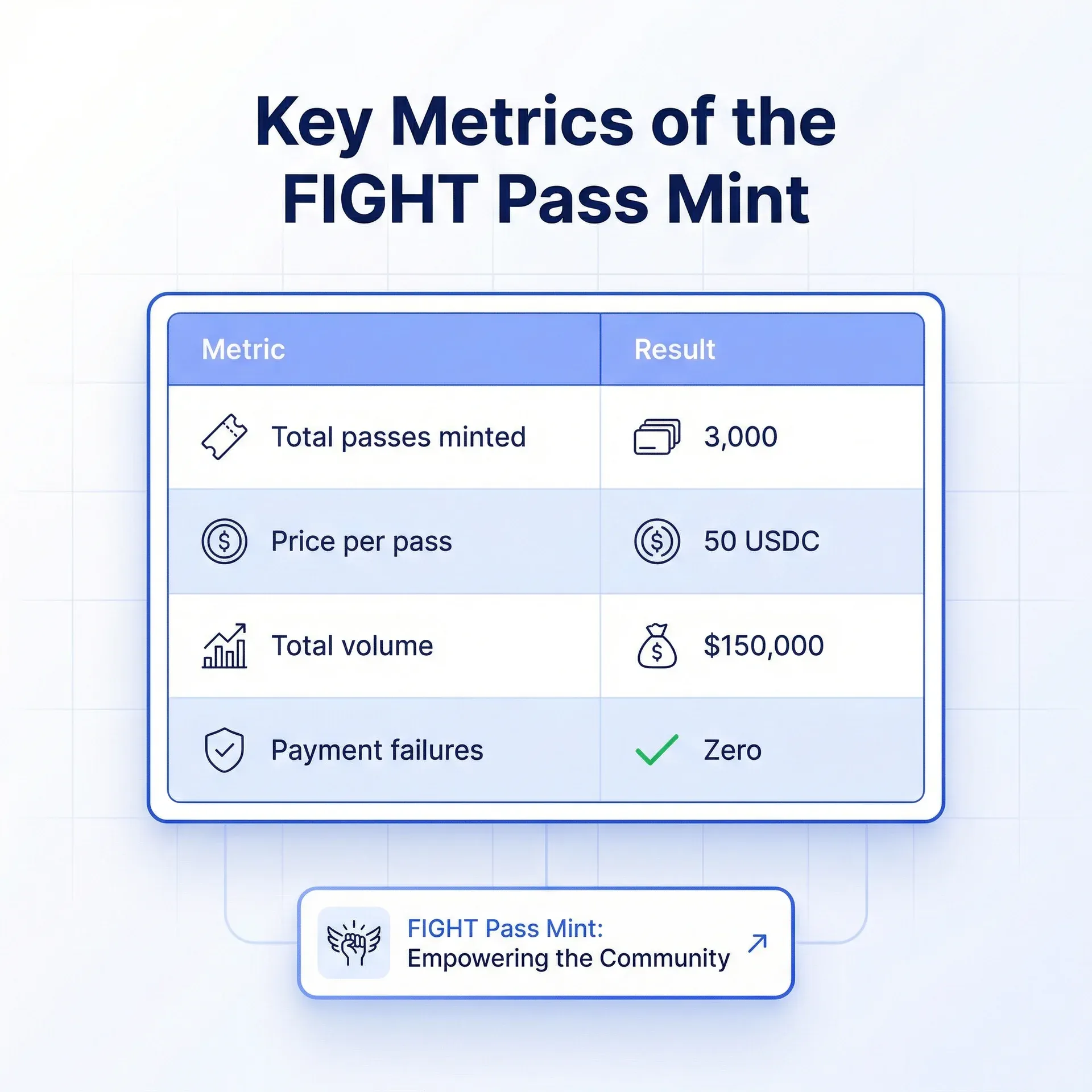 HoloWorld Fight Pass Mint Metrics with PayAI