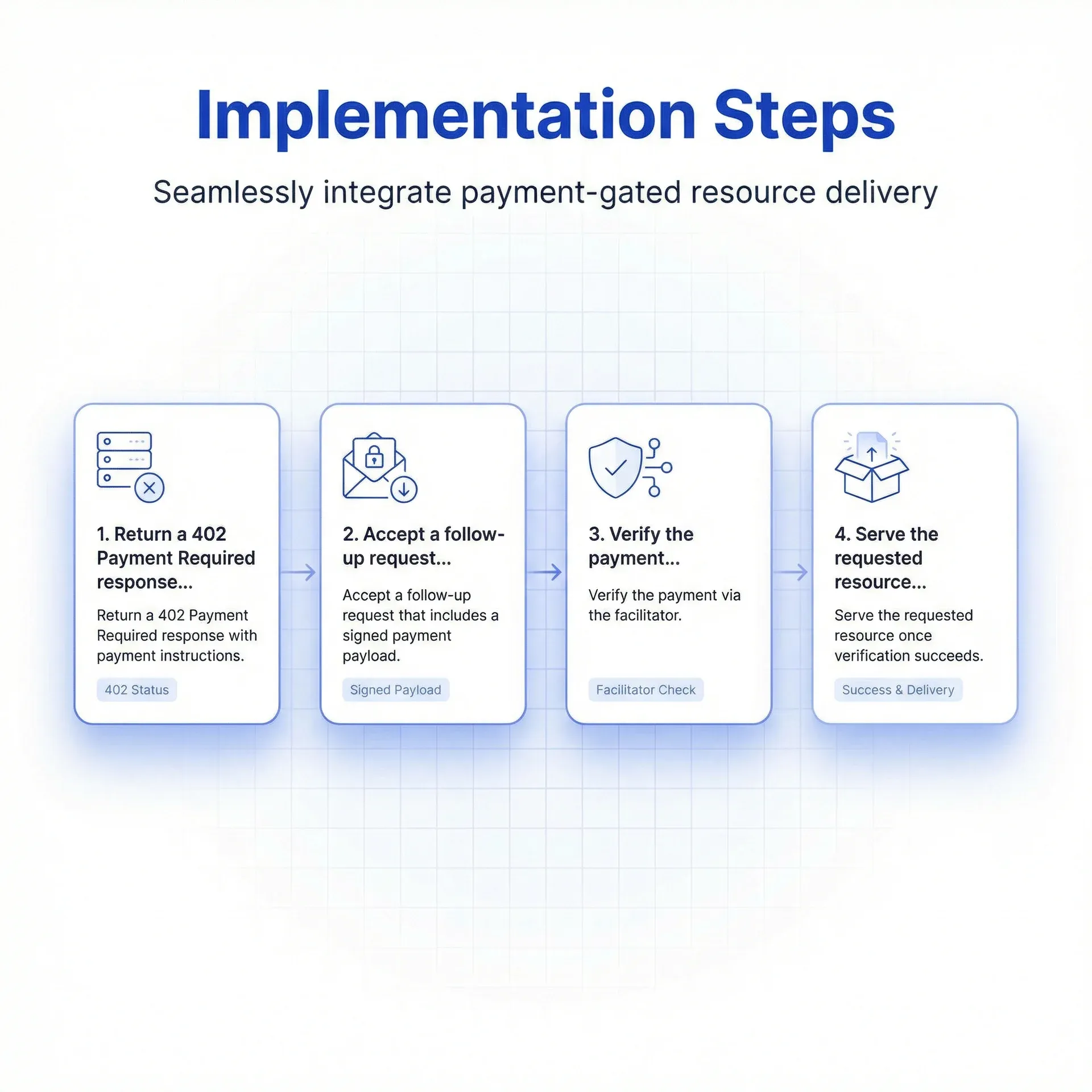 Implement the x402 payment protocol