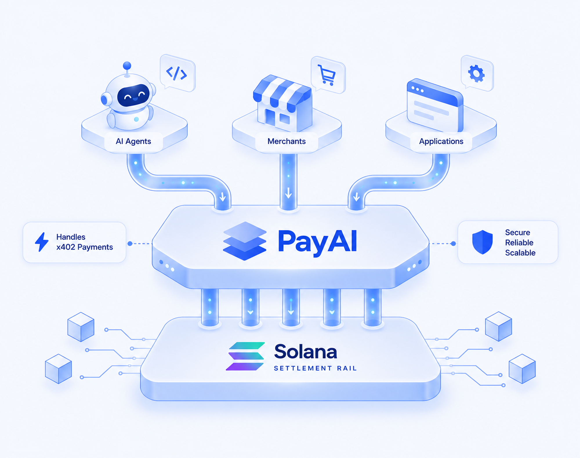 PayAI x402 facilitator Solana stablecoin payments infrastructure