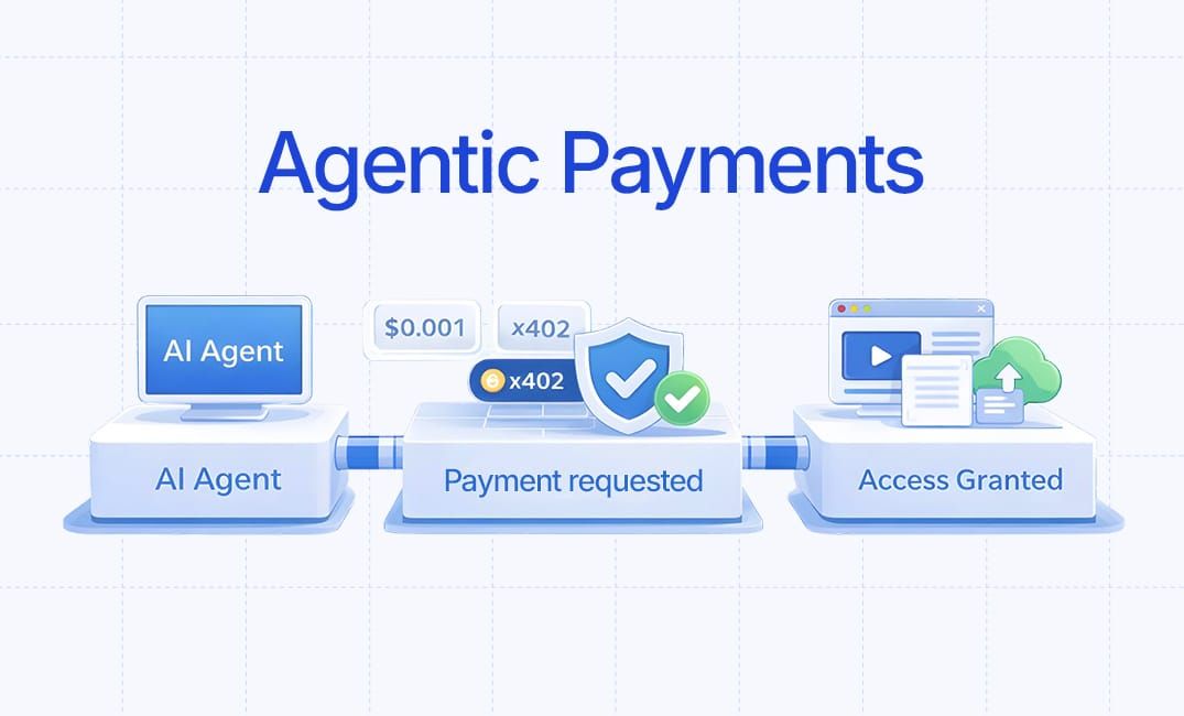 Agentic Payments Agentic Commerce