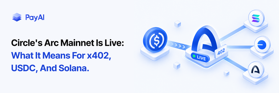 Illustration of Circle's Arc mainnet linking USDC to multi-network x402 agentic payments and pay-per-request settlement across Solana, Base and Arc.
