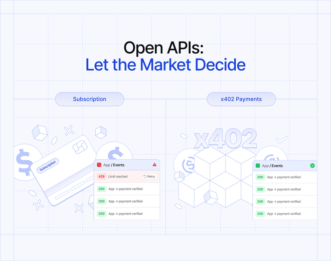 Image of: Open APIs Without Abuse: Let the Market Decide