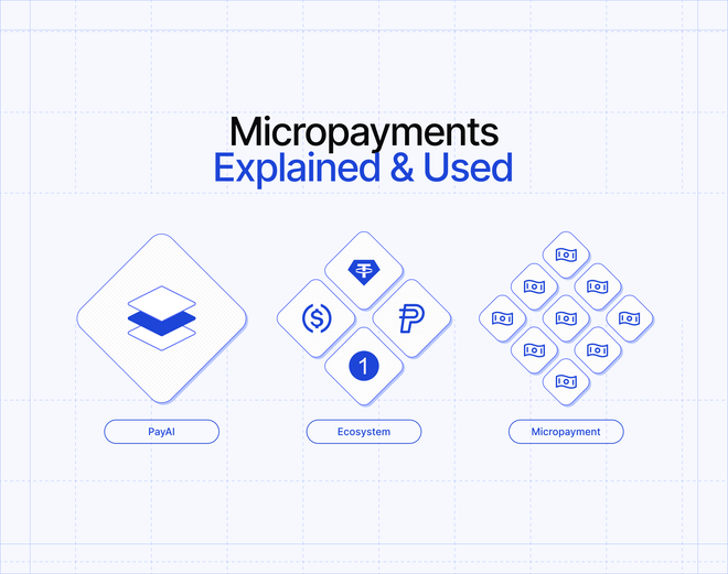 Image of: Micropayments: What they are, how they work and how to start using them